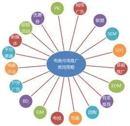 广告主如何高效寻找网络联盟广告商，策略、考量与最佳实践