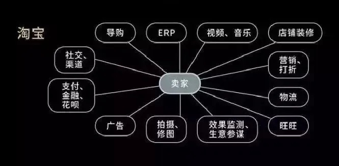 一淘、淘宝客、淘宝联盟，电商生态中的共赢与协作