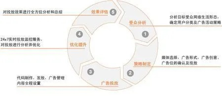 网络广告方案，精准触达与高效转化的策略指南