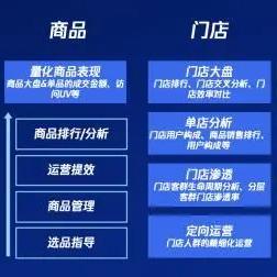 以下属于网络广告特点的是，精准定位、互动性、成本效益与数据驱动