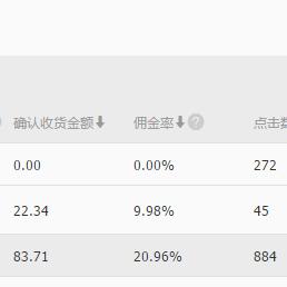 淘宝联盟定向计划收益计算全解析