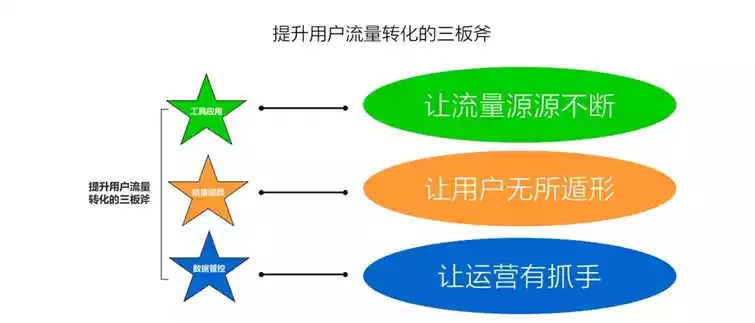 转化率与点击率，网络广告评价的双刃剑