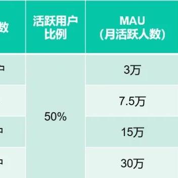 每千次展示CPM广告的费用是多少？
