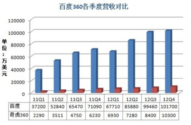 揭秘百度联盟展现量计费与收入计算机制