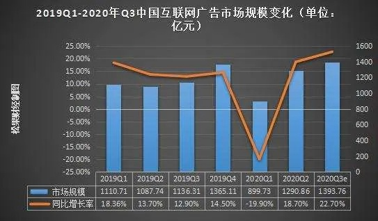 现在那个日付广告联盟规模比较大？深度剖析行业现状与趋势