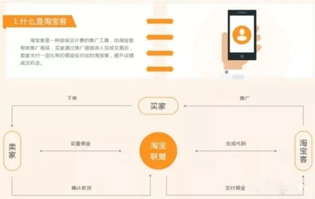 淘宝联盟，从零开始，打造你的赚钱之路