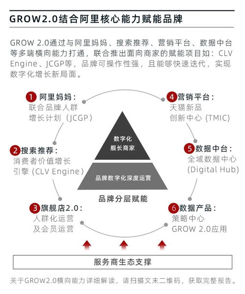 右下角漂浮联盟，重塑数字时代的社交新生态
