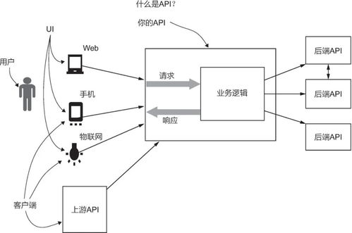 淘宝联盟API接入，深入了解与费用解析
