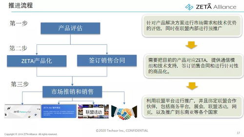 广告联盟，构建共赢商业生态的组织与路径