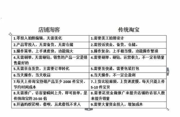 淘宝联盟店铺推广佣金详解，如何计算与推广策略