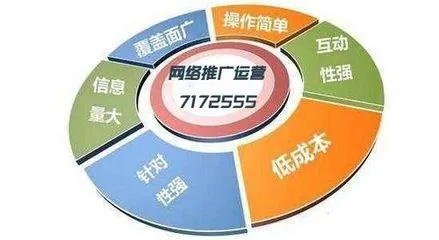 网络广告的网络营销价值，多维度体现与策略优化
