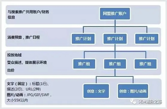没有自己的网站如何推广网络联盟广告