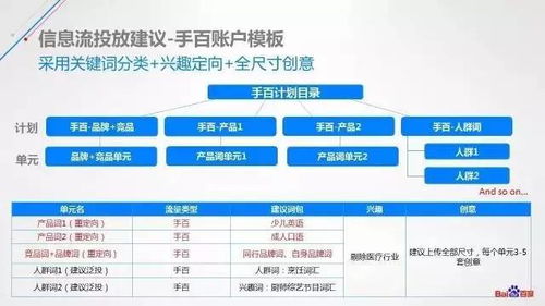 站长的网站上百度联盟主题推广广告全解析，优化策略与实战案例