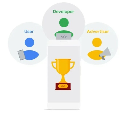 推荐一个移动广告联盟，AdMob—高效、精准、值得信赖