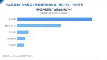 精准触达，解析网络广告中主动性强、统计性好、针对性强的独特优势