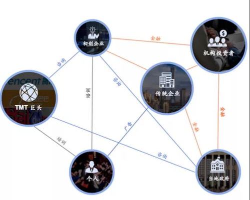 多元化盈利模式，探索企业营收的奥秘