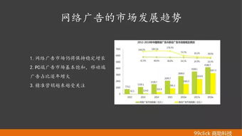 品牌应如何做好网络广告投放