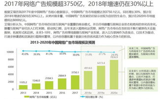 下面哪个不是网络广告的特点