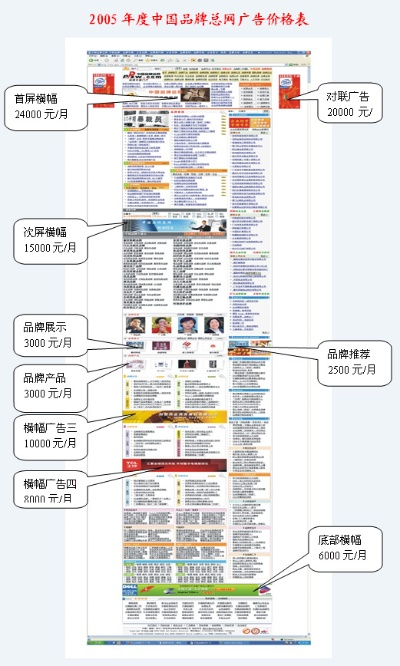 求助，谁知道好的广告联盟？麻烦给个地址，谢谢了！