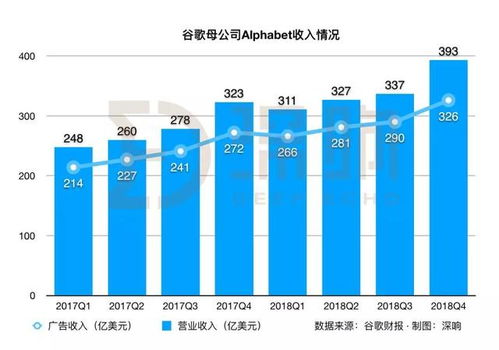 谷歌广告联盟AdSense能赚钱吗？揭秘其盈利机制与实战策略