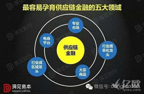 探索AAA链50日付联盟，重塑供应链金融的新篇章