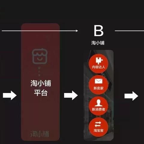 淘宝客后台设置佣金与淘宝联盟佣金差异解析