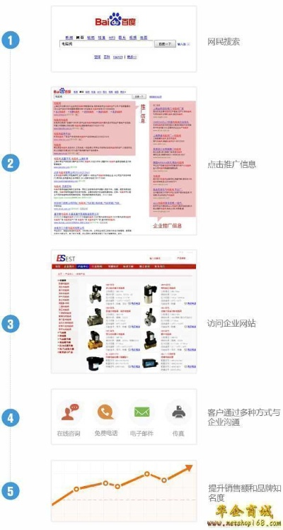 多网站共用一个百度推广账号投放百度联盟广告的可行性分析