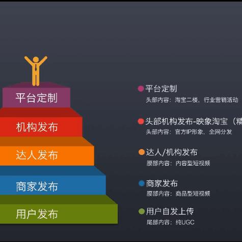 我的网站与淘宝联盟审核，挑战与机遇并存