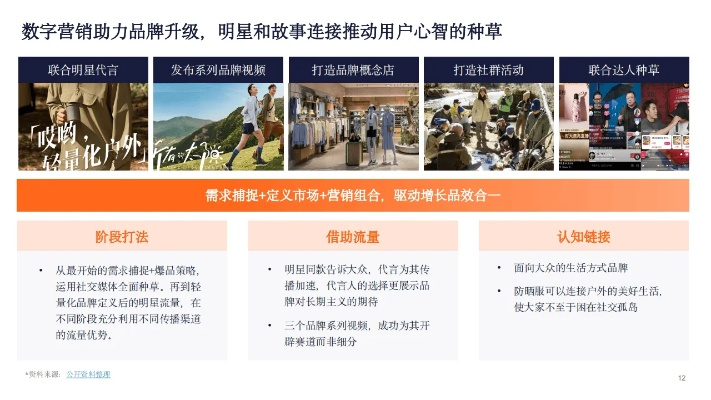 鳄鱼广告传媒，重塑品牌，引领数字营销新潮流