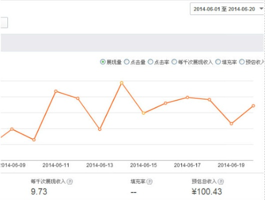 百度联盟广告每月收入多少是正常的？请给个标杆