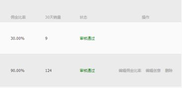 淘宝客推广，携手高佣金商品，共筑电商新篇章
