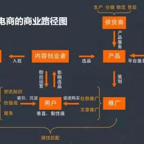 有哪些美国CPS广告联盟网站推荐