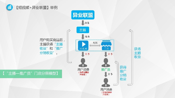 如何通过广告联盟盈利，全面指南与实战策略