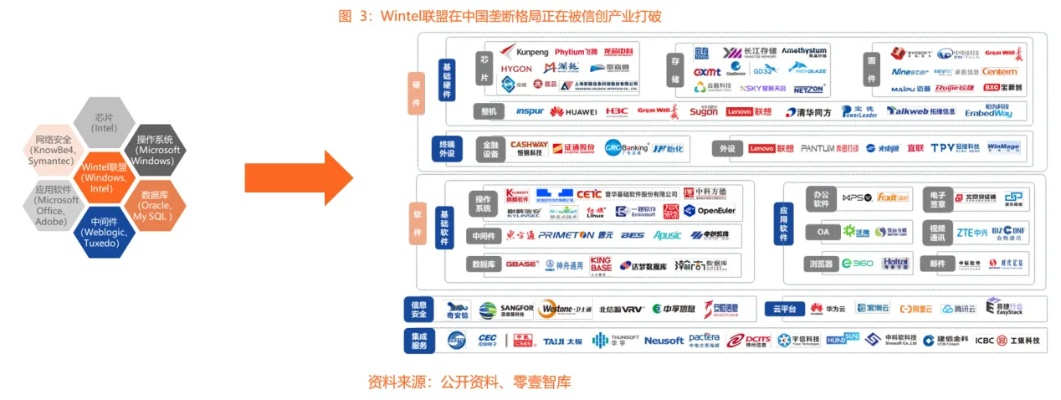 中金在线财经联盟，重塑金融信息生态，引领行业创新