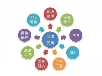网络广告，交互性与强效传播的新纪元