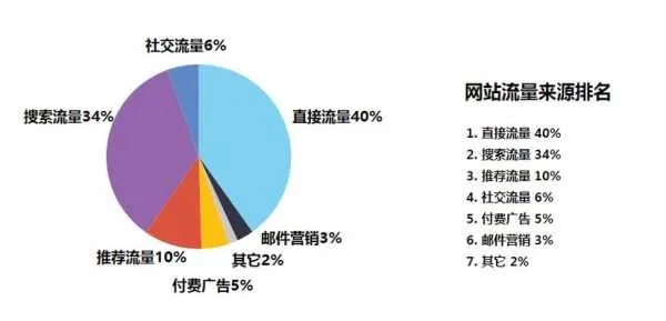 网站流量与百度联盟，500-1000 IP访问量能否开启成功之门？