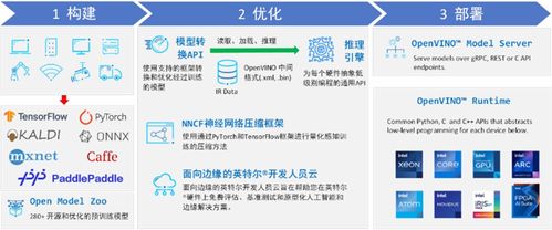 广告联盟评测网，深度剖析与实战指南