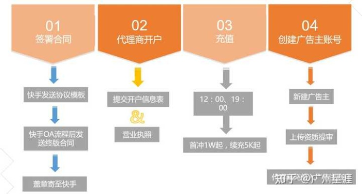 探索易媒广告联盟审核流程，为何注册多日仍未通过？