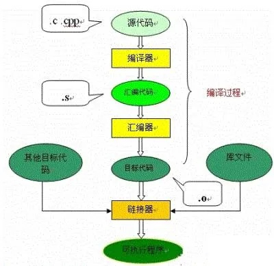 广告联盟代码转换成链接，揭秘背后的技术流程与实战应用