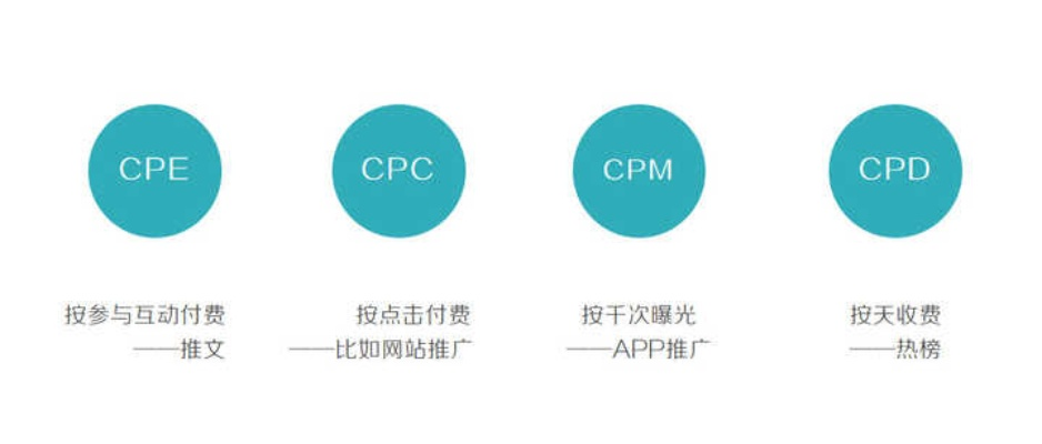 谷歌CPM广告价格是多少，深度解析与策略建议