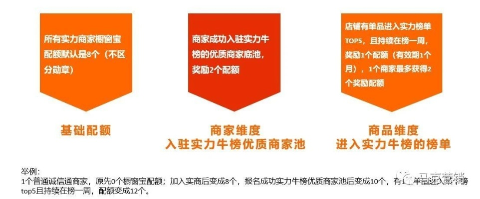 淘宝联盟橱窗推广，从零开始建立高效推广站点的全面指南