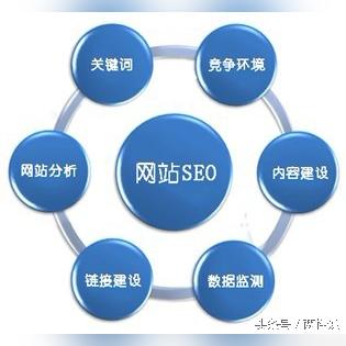广告联盟的合作方式与CP、CPC、CPA、CPM、CPS的奥秘