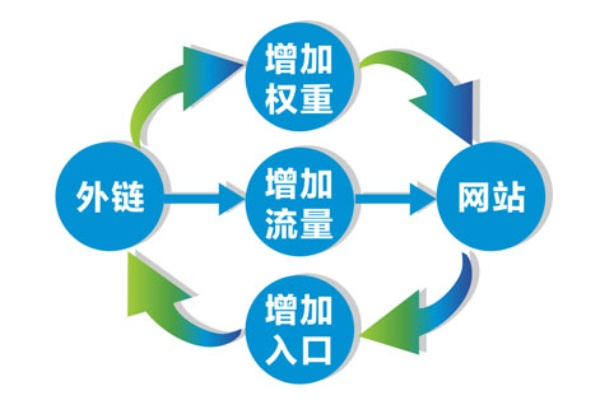 搜索引擎广告联盟，连接广告主与用户的桥梁