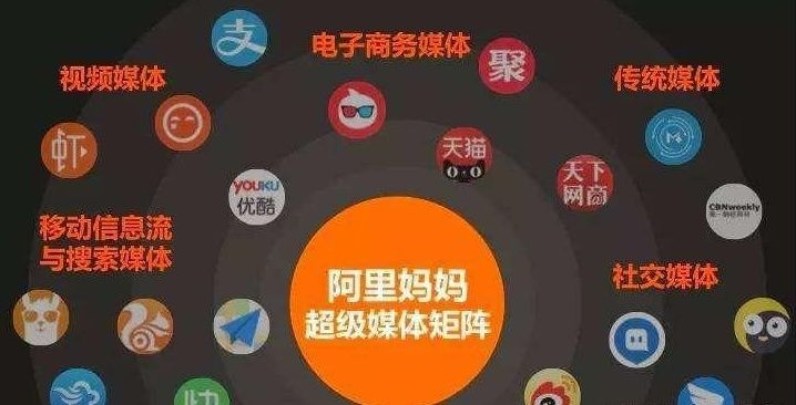 如何做好淘宝联盟，策略与实践