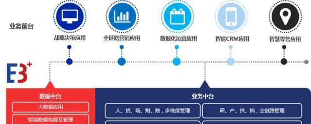 易佰联盟，重塑商业生态的共赢力量