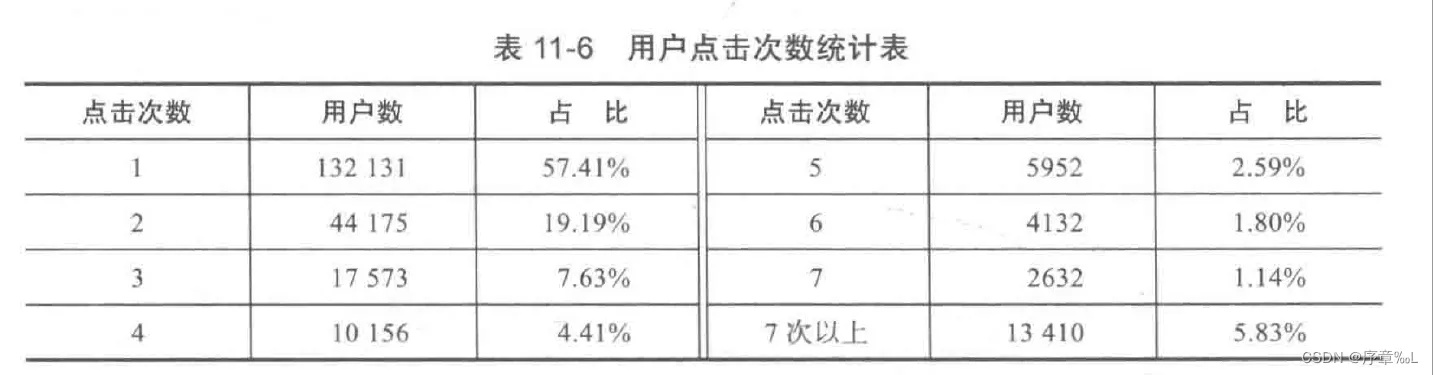 广告联盟统计，浏览次数与IP个数的博弈