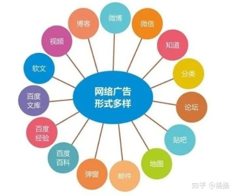网络广告的优势不包括以下哪个