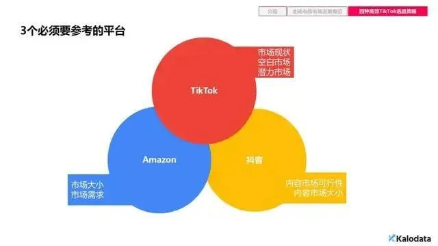 如何更有效地展示淘宝联盟产品，策略与实践