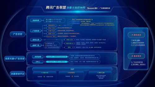 探索广告联盟，如何在平台上有效推广您的产品