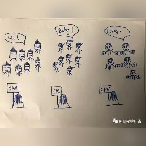求一个好用的CPC广告联盟，如何找到并评估最适合您的平台
